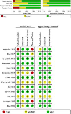 Diagnostic and prognostic significance of ALU-based cell-free DNA in colorectal cancer: a systematic review and meta-analysis